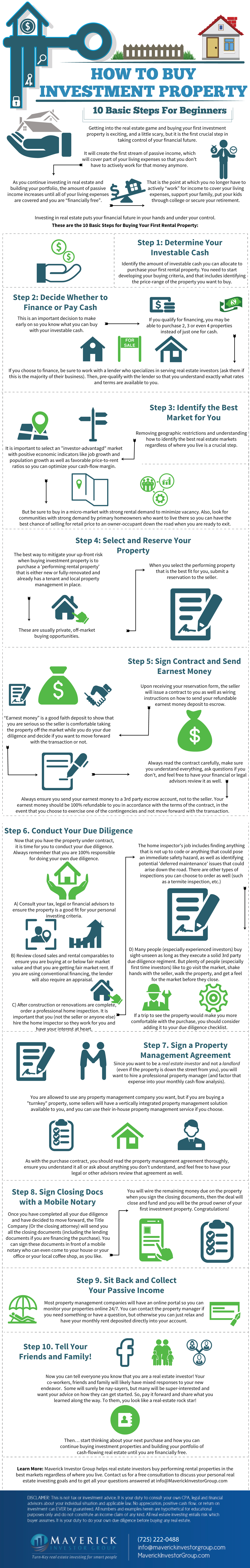 InfoGraphic How to Buy Investment Property